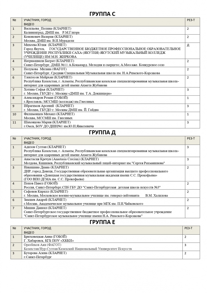 Результаты IV Международного интернет конкурса-фестиваля духовых и ударных инструментах КАДЕМИЯ ДОЛЖИКОВА 2020_page-0002.jpg Результаты IV Международного интернет конкурса-фестиваля духовых и ударных инструментах КАДЕМИЯ ДОЛЖИКОВА 2020_page-0002.jpg