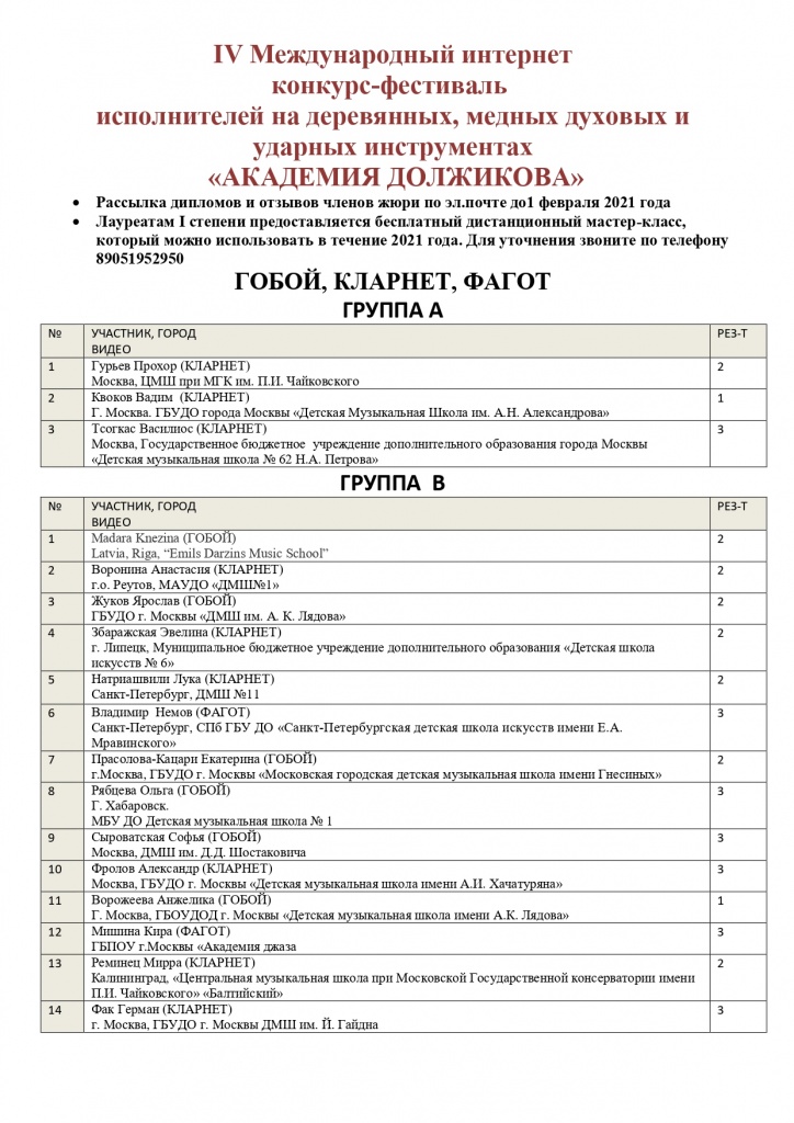 Результаты IV Международного интернет конкурса-фестиваля духовых и ударных инструментах КАДЕМИЯ ДОЛЖИКОВА 2020_page-0001.jpg Результаты IV Международного интернет конкурса-фестиваля духовых и ударных инструментах КАДЕМИЯ ДОЛЖИКОВА 2020_page-0001.jpg